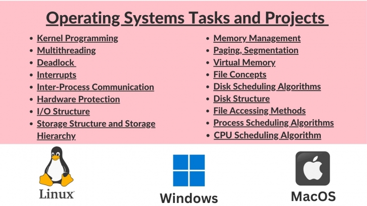 I will do operating systems tasks and projects in c and cpp